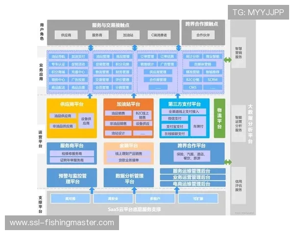实时分发系统向微服务架构演进 提升迭代速度